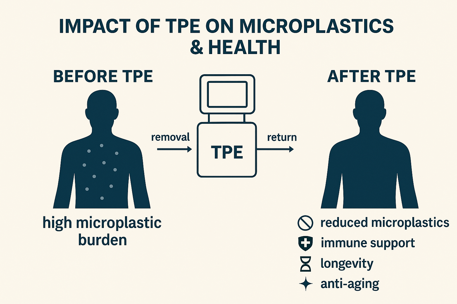 Microplastics Impact on Health
